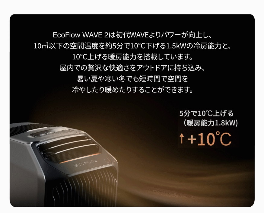 ECOFLOW ポータブルエアコン WAVE 2 ポータブルクーラー 冷風機 冷暖房