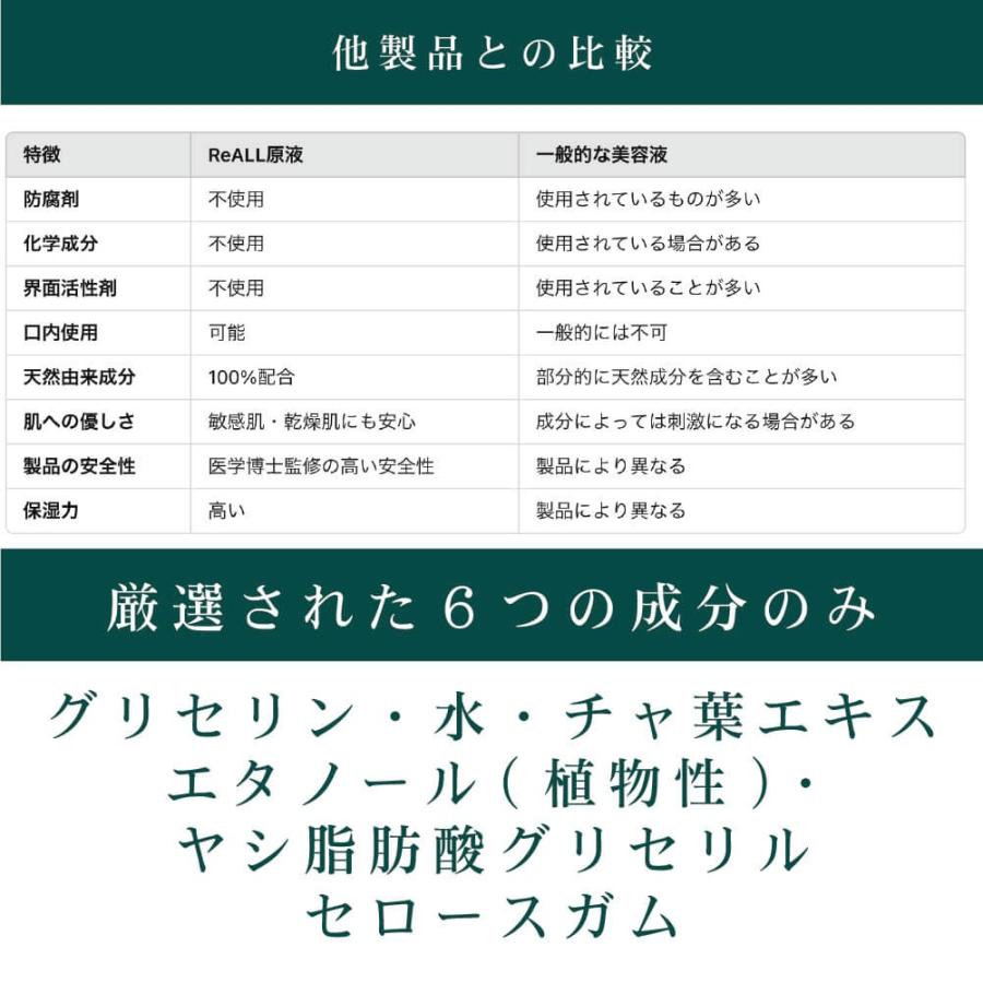美容液 保湿 乾燥肌 敏感肌 reall リオールモイスチャー : すこやかECO