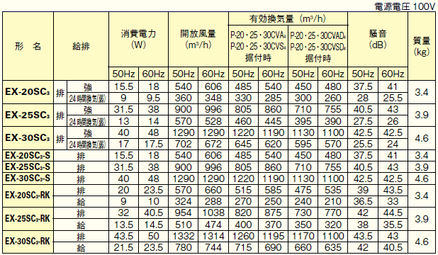 三菱（MITSUBISHI） 学校用標準換気扇 24時間換気機能付 窓枠据付け