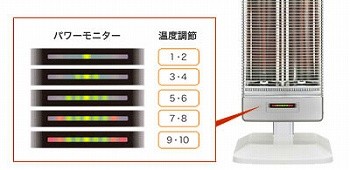 CORONA（コロナ） コロナ遠赤外線ヒーター コアヒート DH-1109R : 水彩
