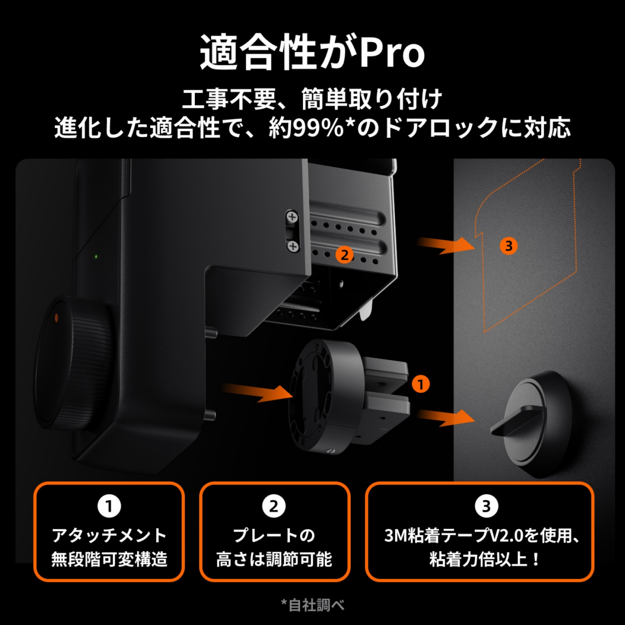 SwitchBot（スイッチボット） ロックPro指紋認証パッドセット 暗証番号