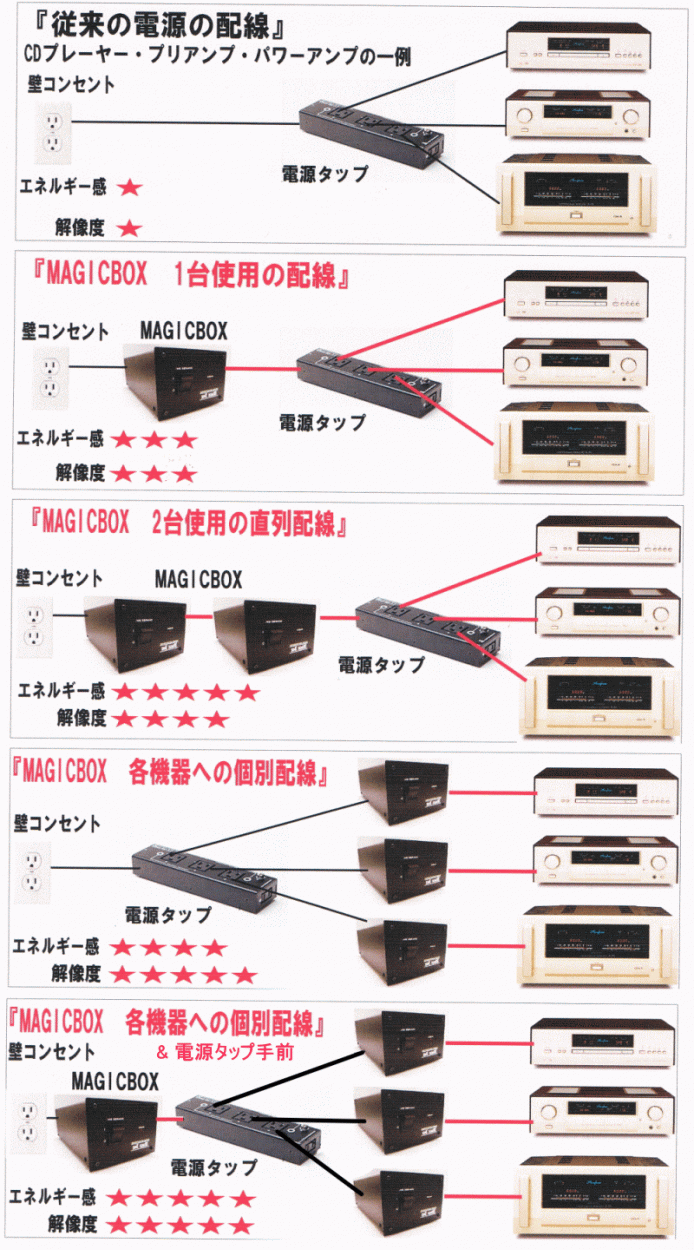 OTOYA MagicBox (オーディオ電源 音や マジックボックス) 音質改善