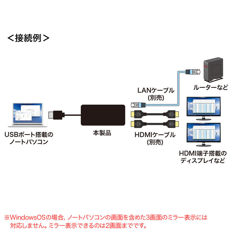 SANWA SUPPLY（サンワサプライ） USB3.1-HDMIディスプレイアダプタ 4K