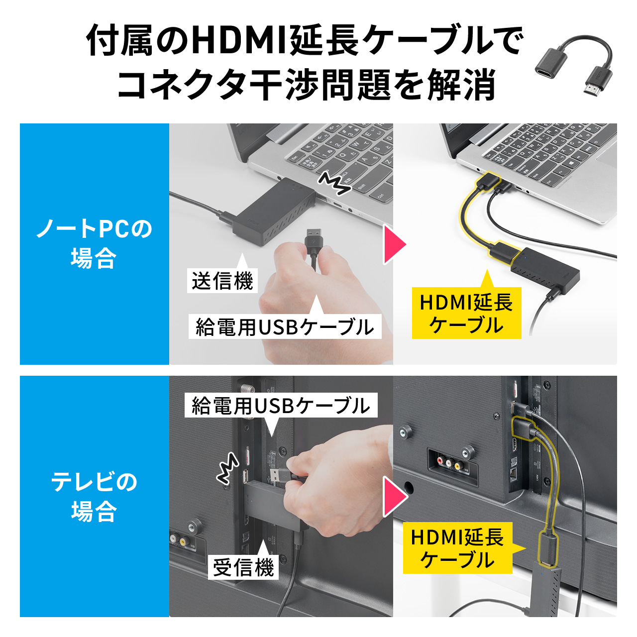 SANWA SUPPLY（サンワサプライ） ワイヤレス HDMI エクステンダー 無線