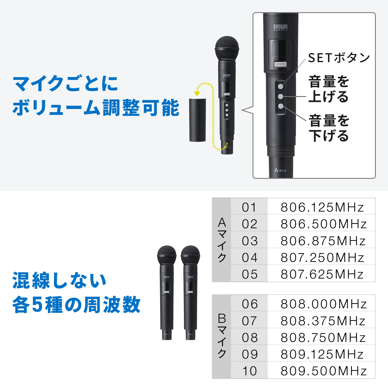 SANWA SUPPLY（サンワサプライ） 拡声器 ワイヤレスマイク スピーカー