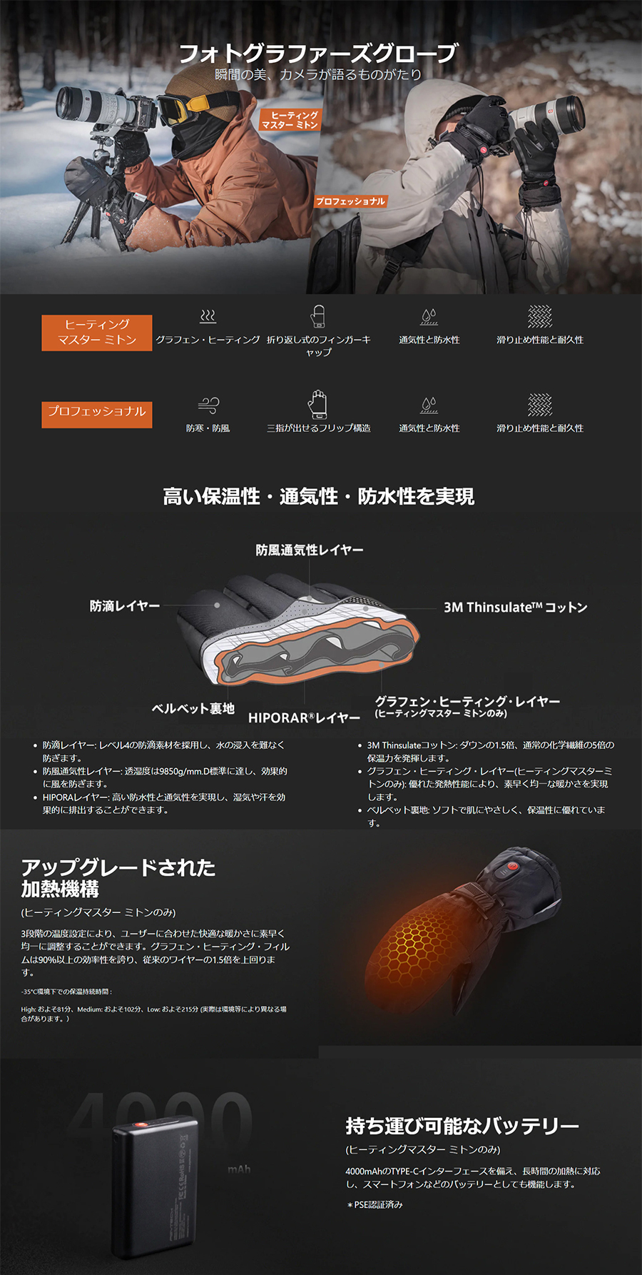 PGYTECH フォトグラファーズグローブ（ヒーティングマスター ミトン/L