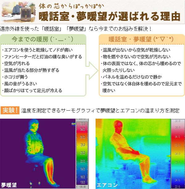 夢暖望 2500円クーポン配布中 遠赤外線パネルヒーター 夢暖望900型