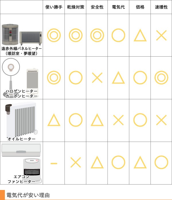 夢暖望 2300円クーポン配布中 遠赤外線パネルヒーター 夢暖望400型