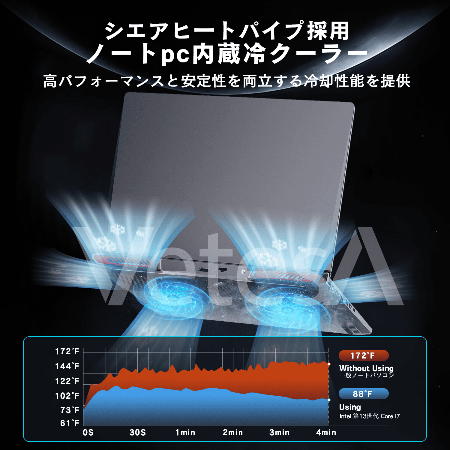 VETESA 新品ノートパソコン ゲーミング Office Windows11搭載 メモリ