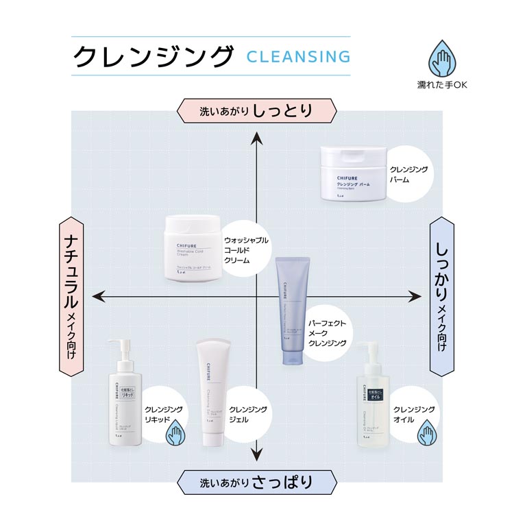 ちふれ クレンジングリキッド 詰替用 ( 200ml )/ 無香料 無着色