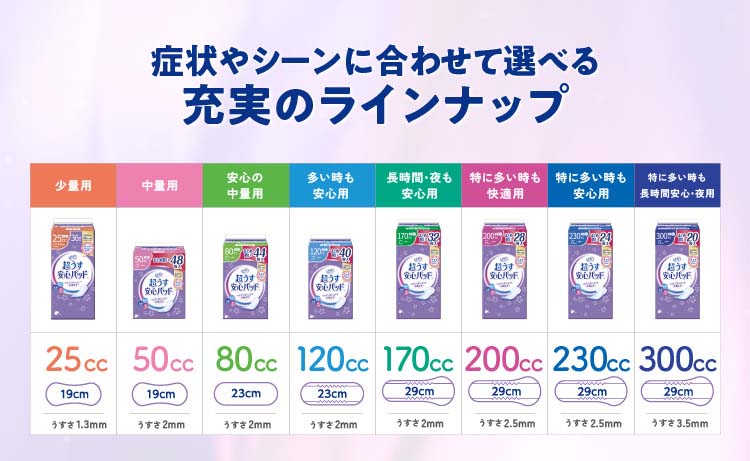 リフレ 超うす安心パッド 長時間・夜も安心用 170cc まとめ買いパック