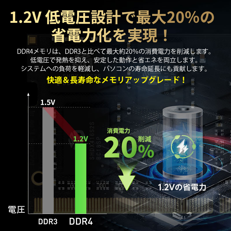 SPD デスクトップPC用メモリ SPD DDR4-2666 PC4-21300 DIMM 32GB