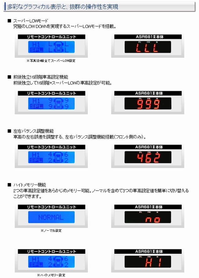 データシステム エアサスコントローラー URS206/UZS207 マジェスタ