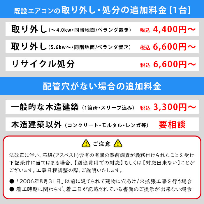 Panasonic（パナソニック） エアコン 8畳 工事費込 冷暖房 エオリア 単