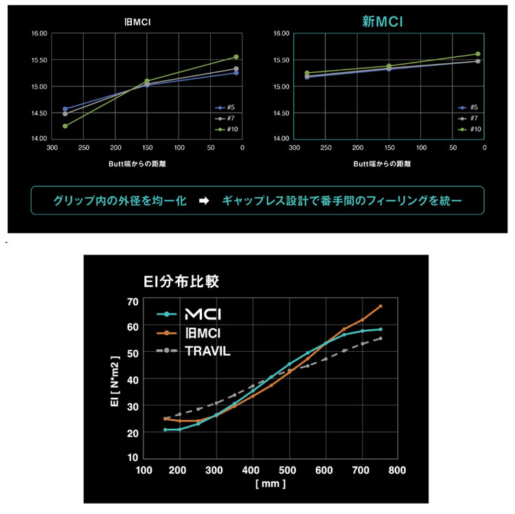 フジクラシャフト フジクラ NEW MCI 50 アイアンシャフト 単体購入不可