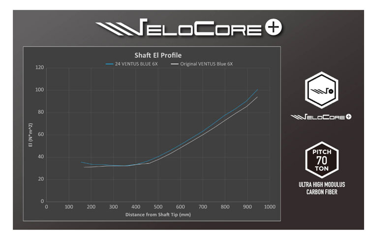 フジクラシャフト 【単体購入不可】【工賃無料】フジクラ 24 VENTUS 24