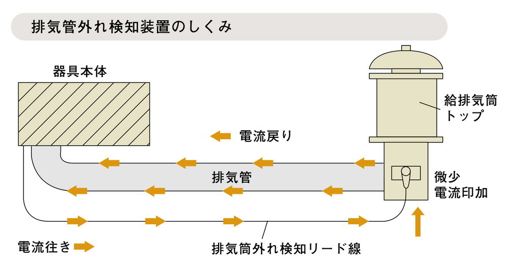 リンナイ（Rinnai） ガスFF暖房機 RHF-309FT LPG 暖房器具 ファン