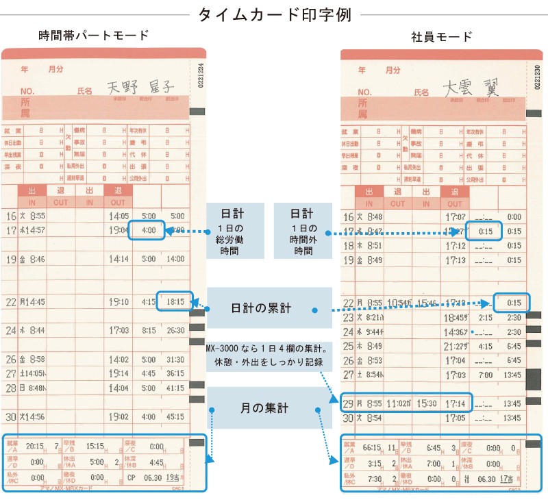 アマノ（AMANO） タイムレコーダー MX-3000 タイムカード100枚サービス