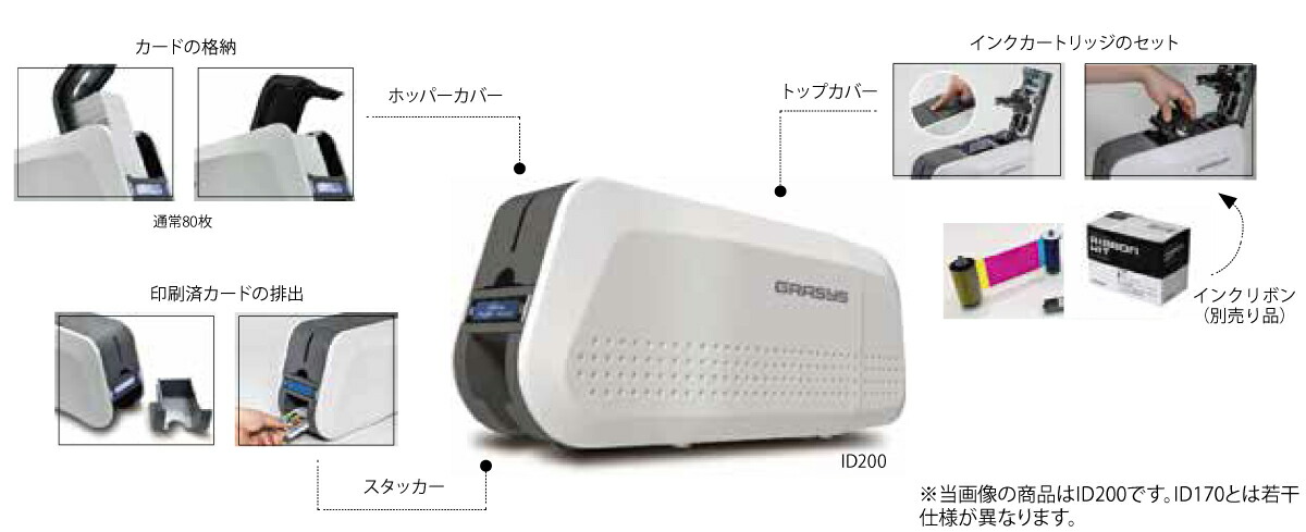 桜井 SAKURAI GRASYS(グラシス) IDカードプリンター バリューシリーズ