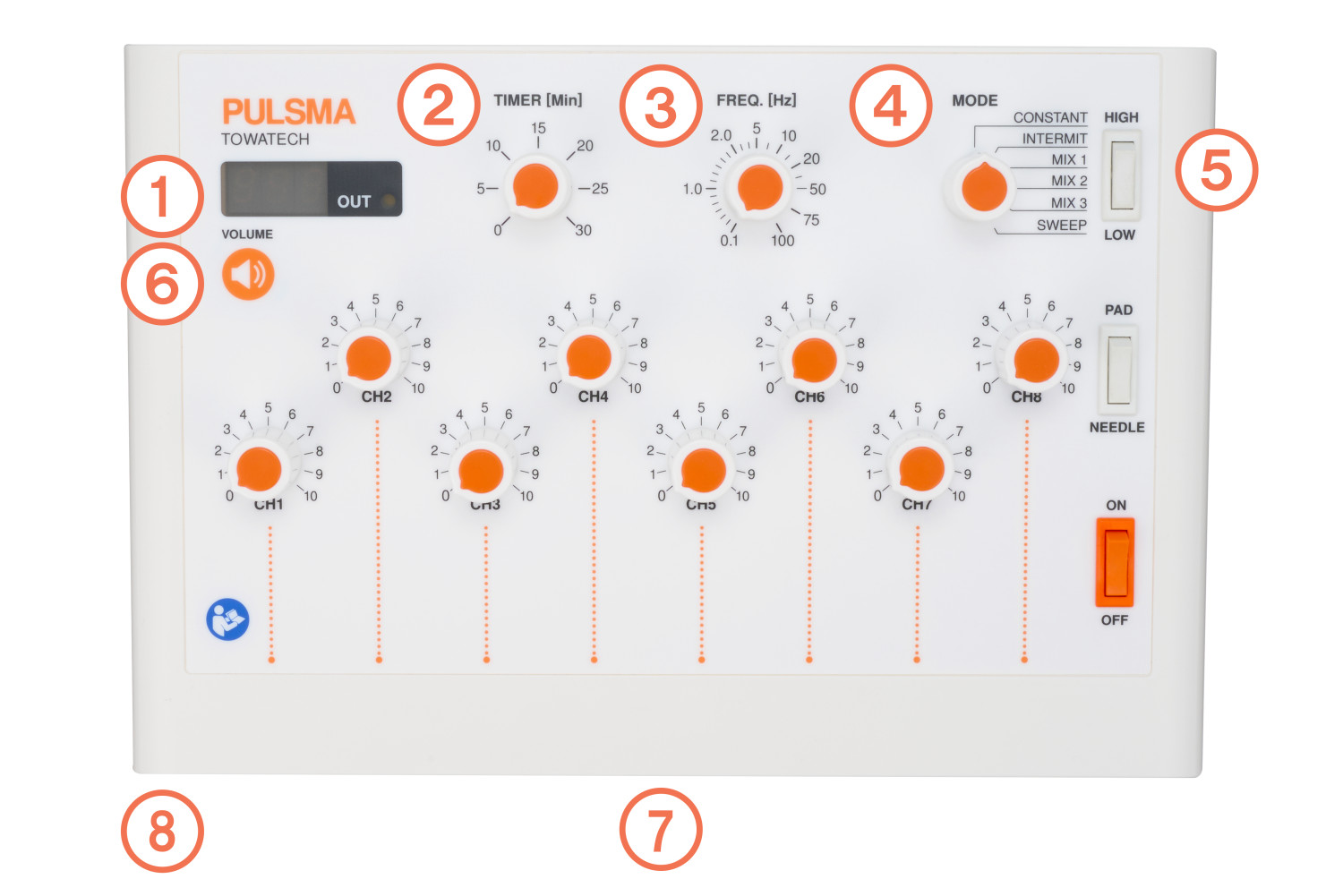 トワテック パルスマ8s＋丸型 粘着パッド（ボタン式）25×25mm 4枚 送料