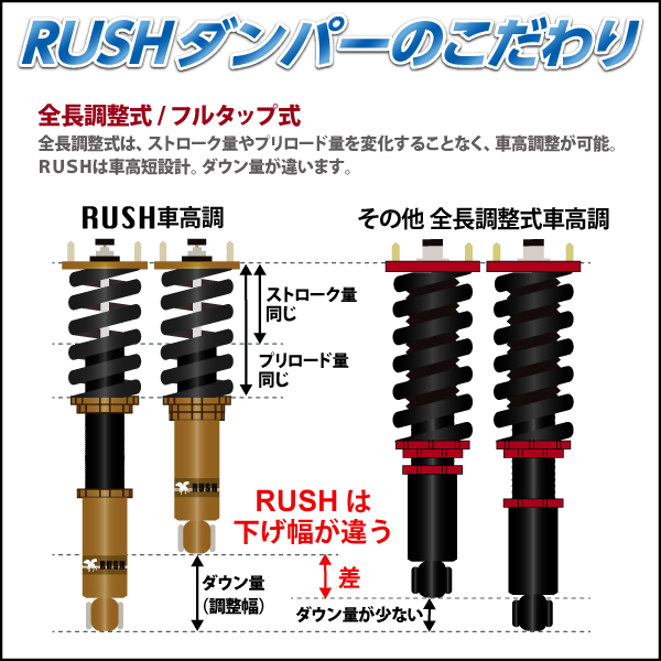 RUSH 車高調 クラウン GRS200 GRS202 GRS204 車高短 モデル フルタップ