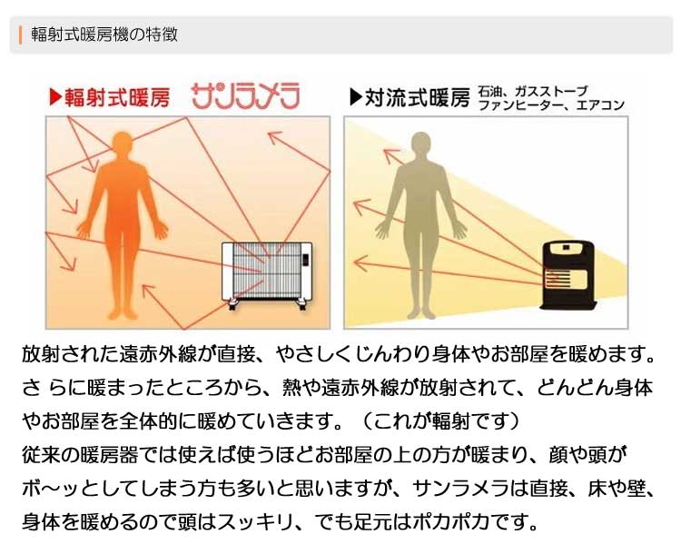 5年保証付き サンラメラ600W型 正規販売店 ブルー/グリーン/ホワイト