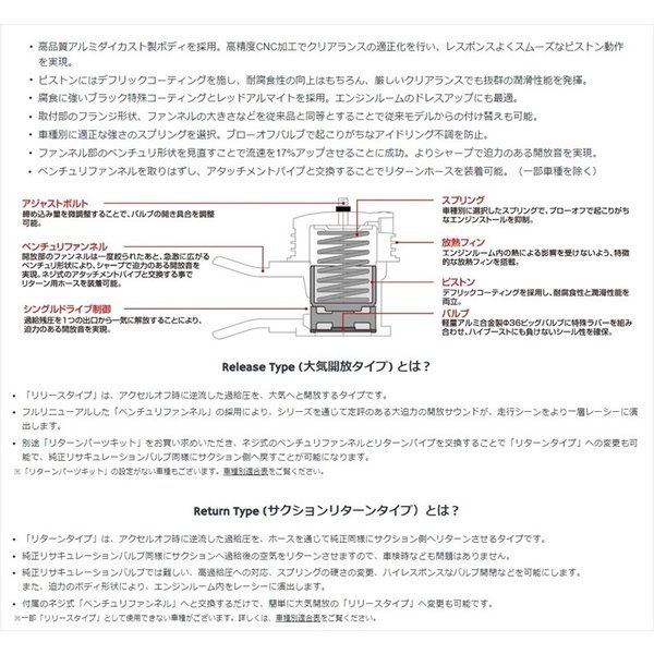 BLITZ バルブ HCR32 ECR33 ER34 WGNC34 BLITZ バルブ HCR32 ECR33 ER34