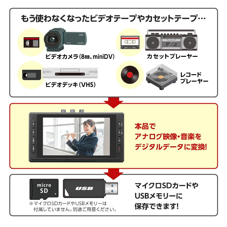 思い出ビデオ変換レコーダー VHS 8mm miniDV カセットテープ デジタル