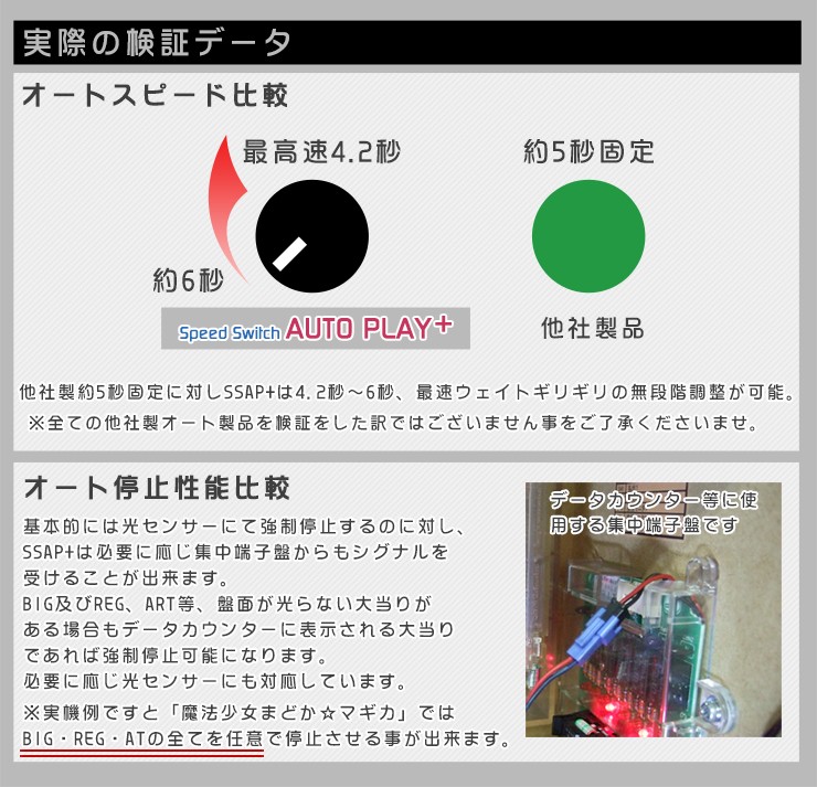 SLOTえとたま 実機 順押しオートプレイ+メダル不要装置セット コイン