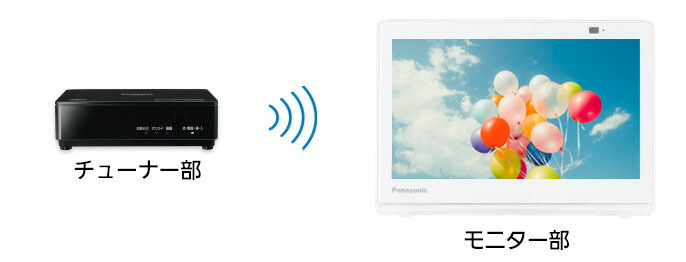 プライベート・ビエラ 公式店 パナソニック ポータブルテレビ UN-10E11