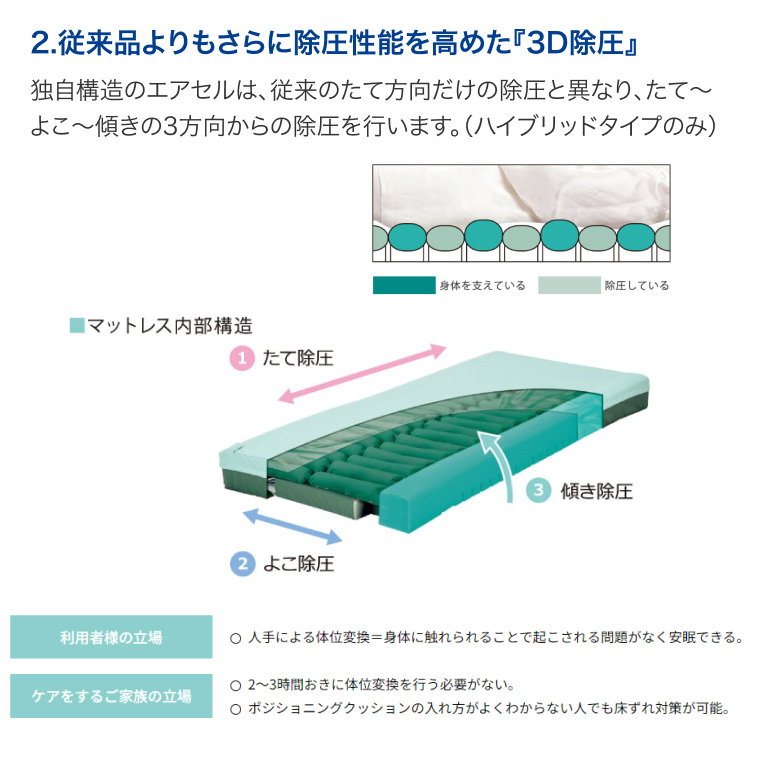 molten（モルテン） マットレス シングル 介護 体圧分散型エア