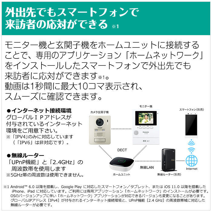 Panasonic（パナソニック） モニター壁掛け式 ワイヤレステレビ