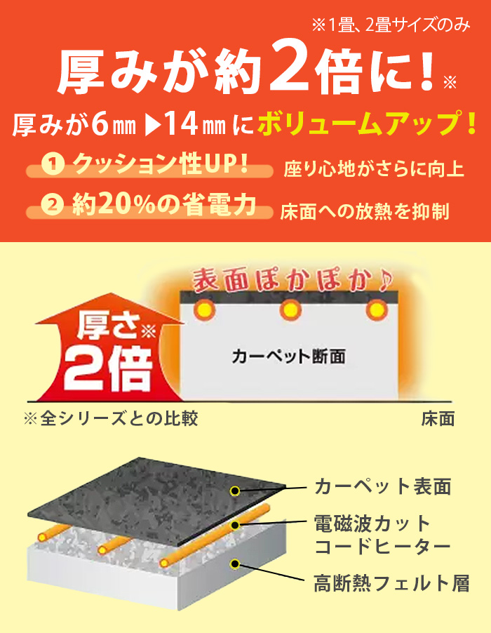 ゼンケン 【選べる2大特典付】 ホットカーペット 2畳 電磁波カット