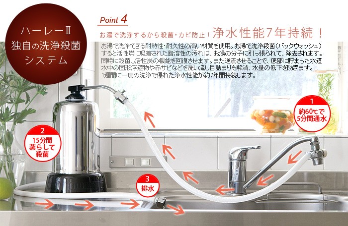 ハーレー 浄水器 Hurley ハーレーII JE 正規品 送料無料 ポイント10