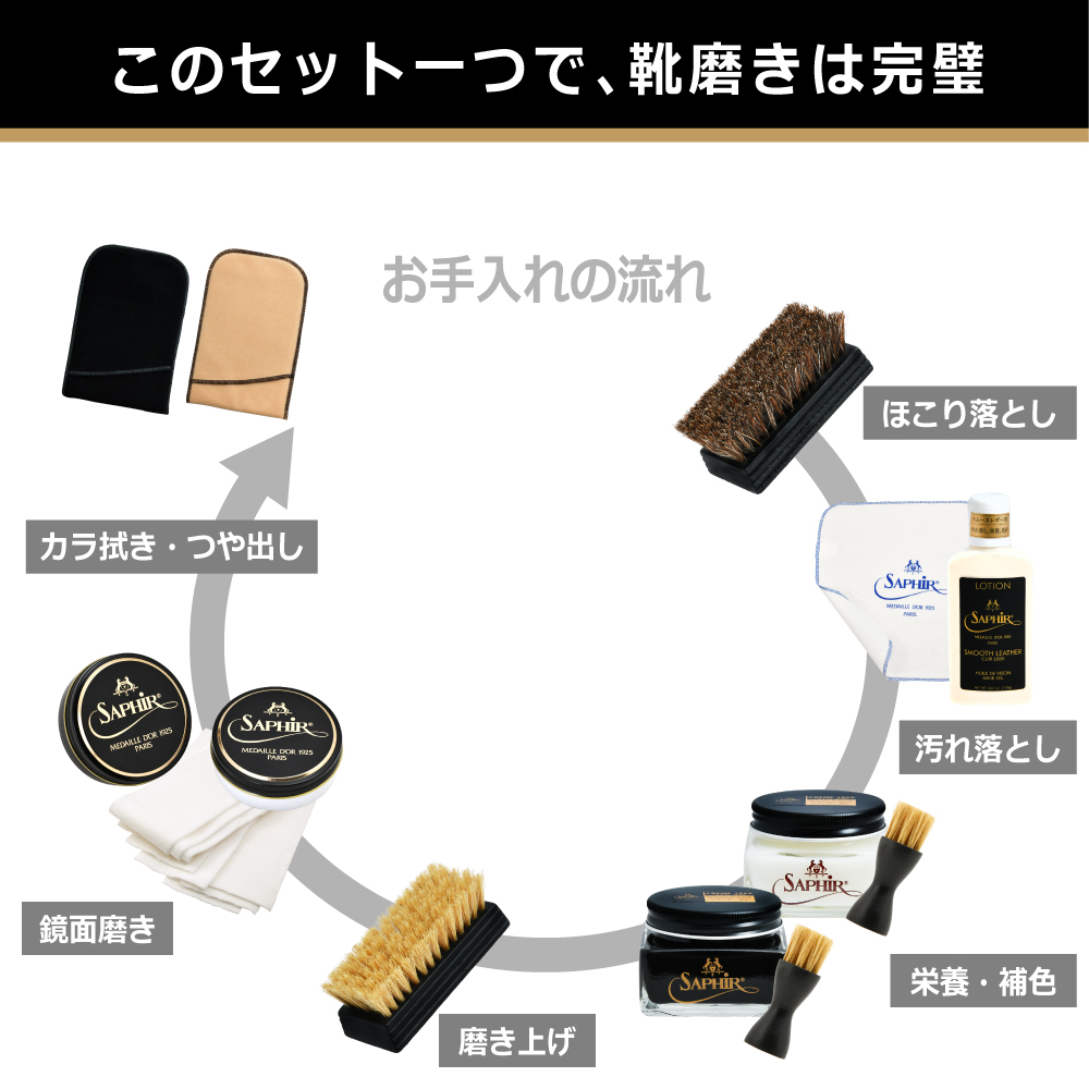 Saphir Noir（サフィール ノワール） 一挌上の 靴磨きセット 鏡面磨き