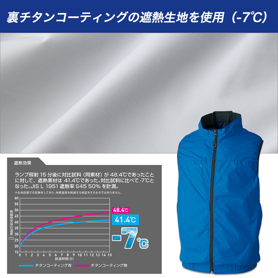ソーワ ファン付き遮熱ベスト コンプリートセット 19309 空調 作業服