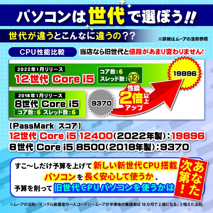 インテル（intel） 爆買い超特価 当日発送 デスクトップ PC 新品