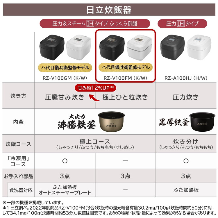 日立 圧力スチームIH ふっくら御膳 RZ-V100FM-W ホワイト 米老舗 外硬