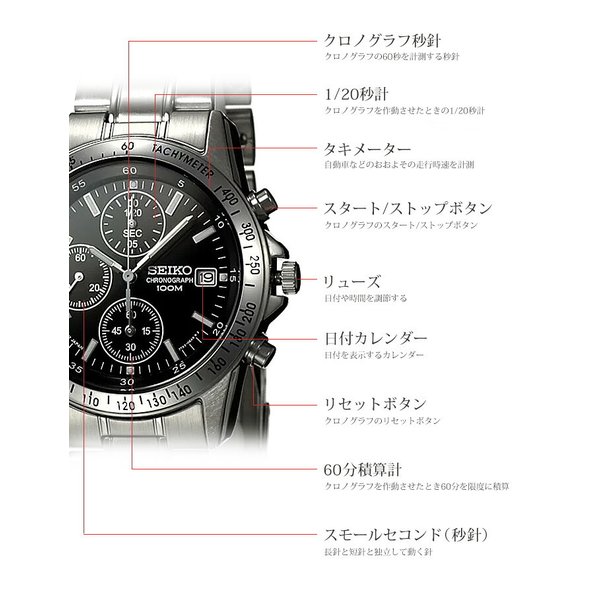 SEIKO（セイコー） 当店限定セット 逆輸入モデル ウレタン＆メタル