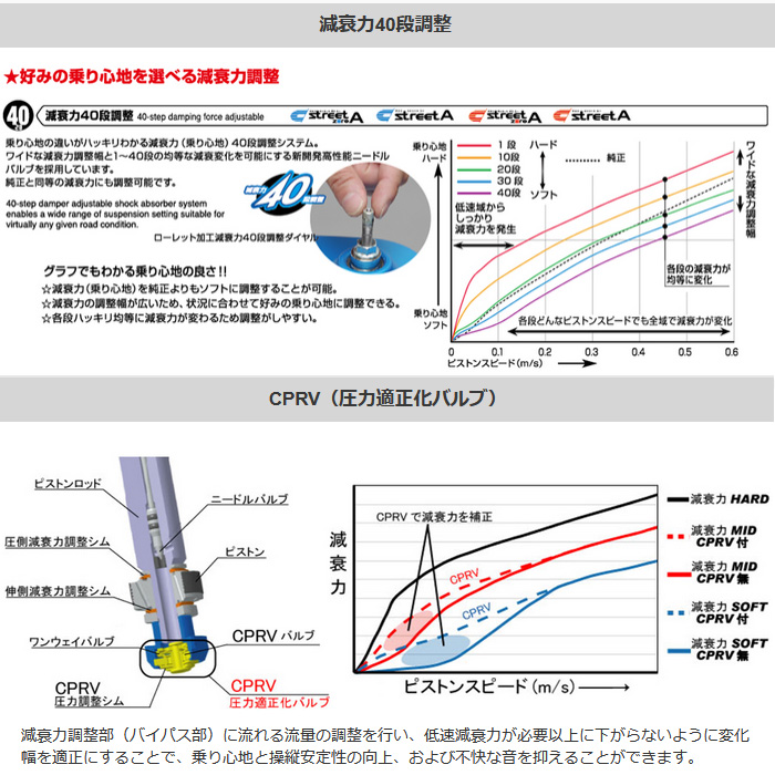クスコ（CUSCO） ストリートゼロA インプレッサ WRX STi GVB/GVF CUSCO