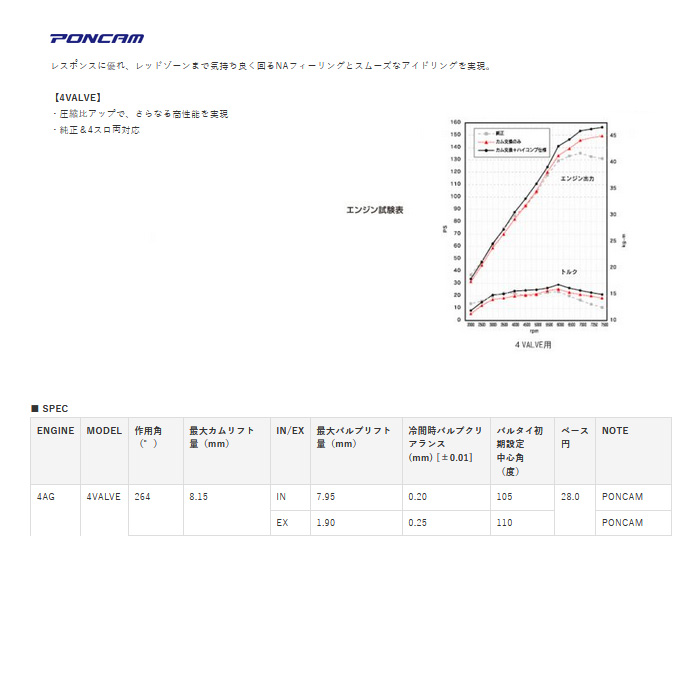 TOMEI POWERED TOMEI ポンカム レビン/トレノ AE86 4AG 4バルブ