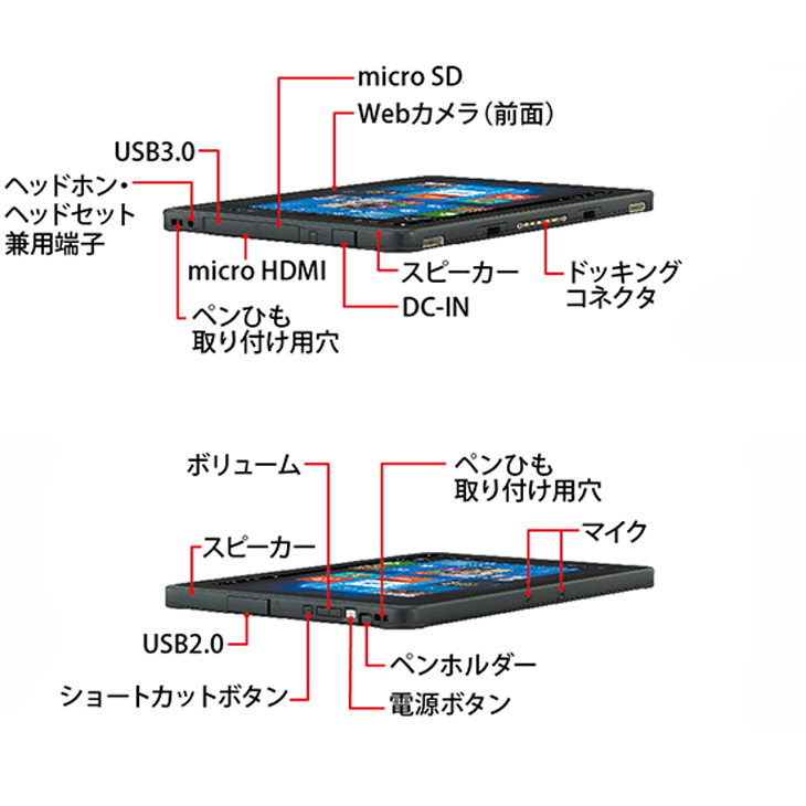富士通（FUJITSU） ARROWS Tab Q507/PE 中古 タブレット Win10 防水