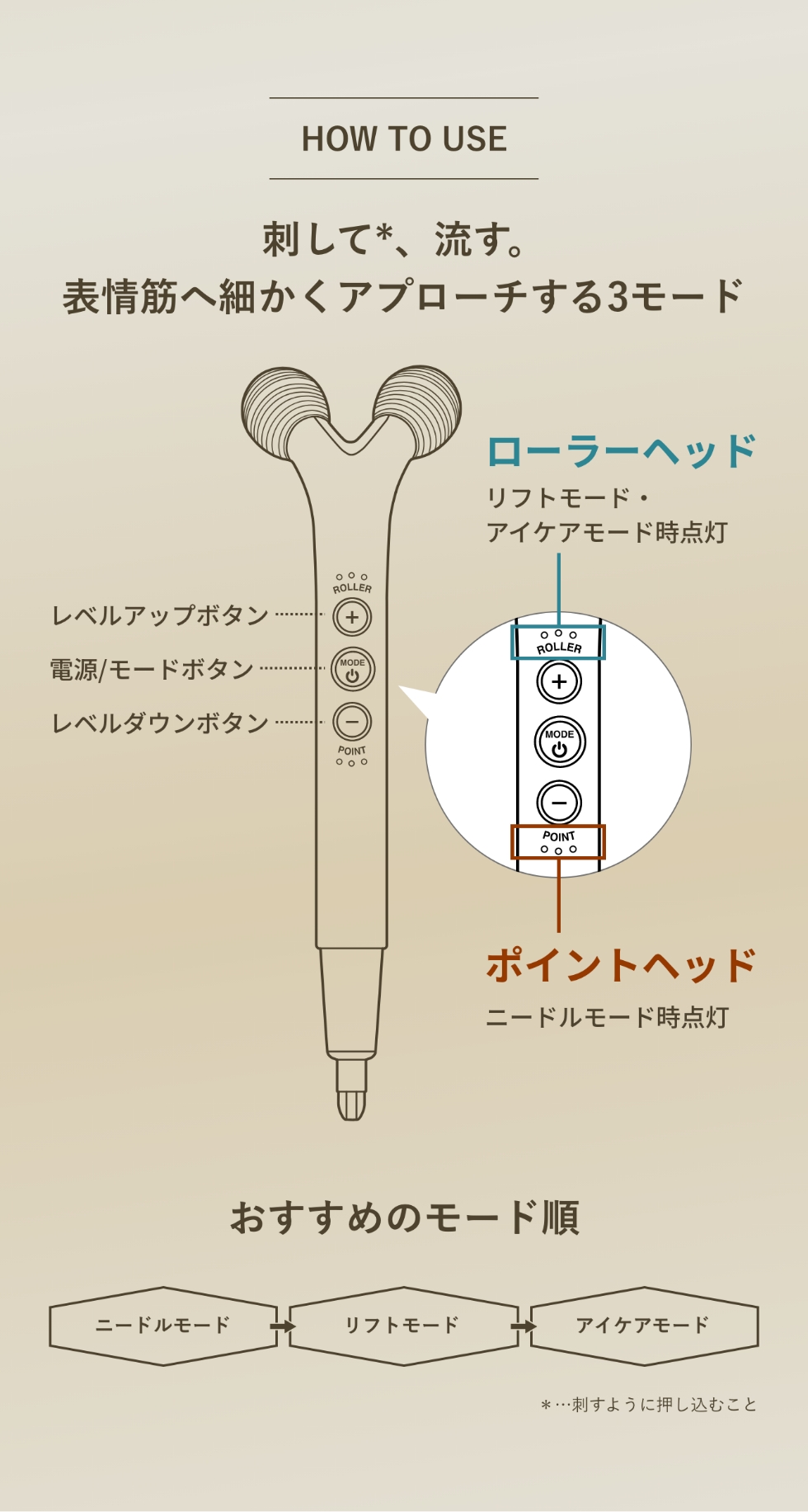 YA‐MAN（ヤーマン） ローラー ポインター WAVY ニードルリフト