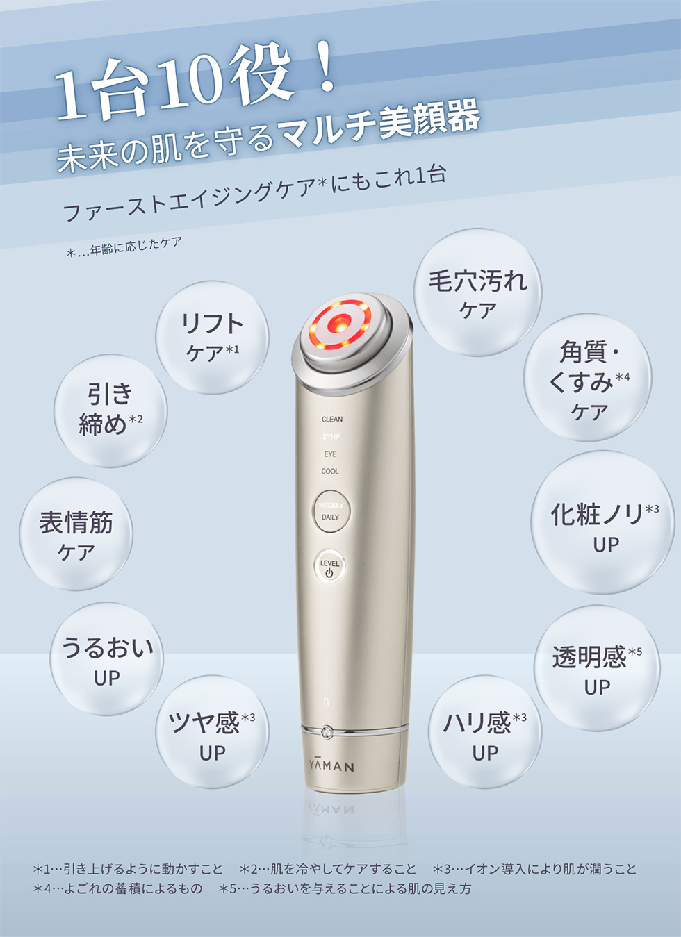 YA‐MAN（ヤーマン） 美顔器 RF美顔器 フォトプラス シャイニー ネオ