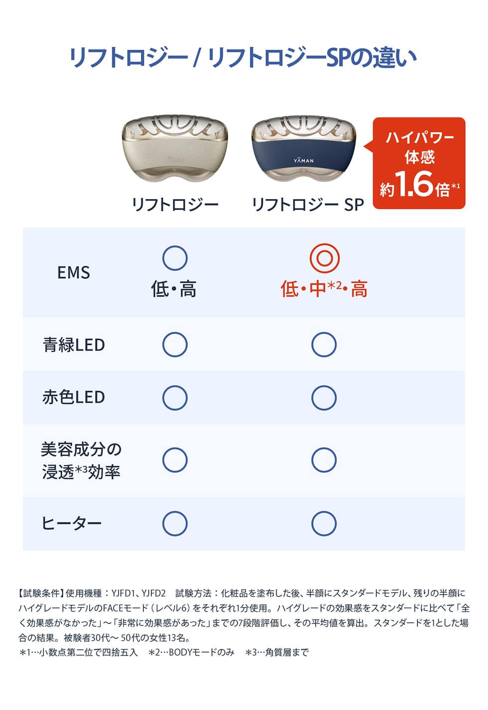 YA‐MAN（ヤーマン） 美顔器 リフトロジー 公式 リフトアップ