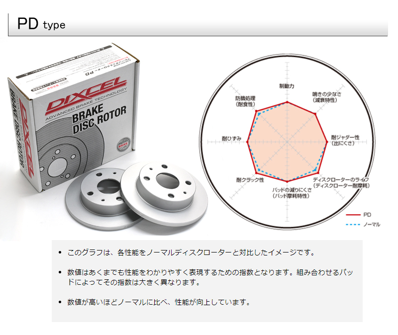 フェアレディ Z Z33 HZ33 02/08～08/12 Version S/ST/NISMO (Brembo