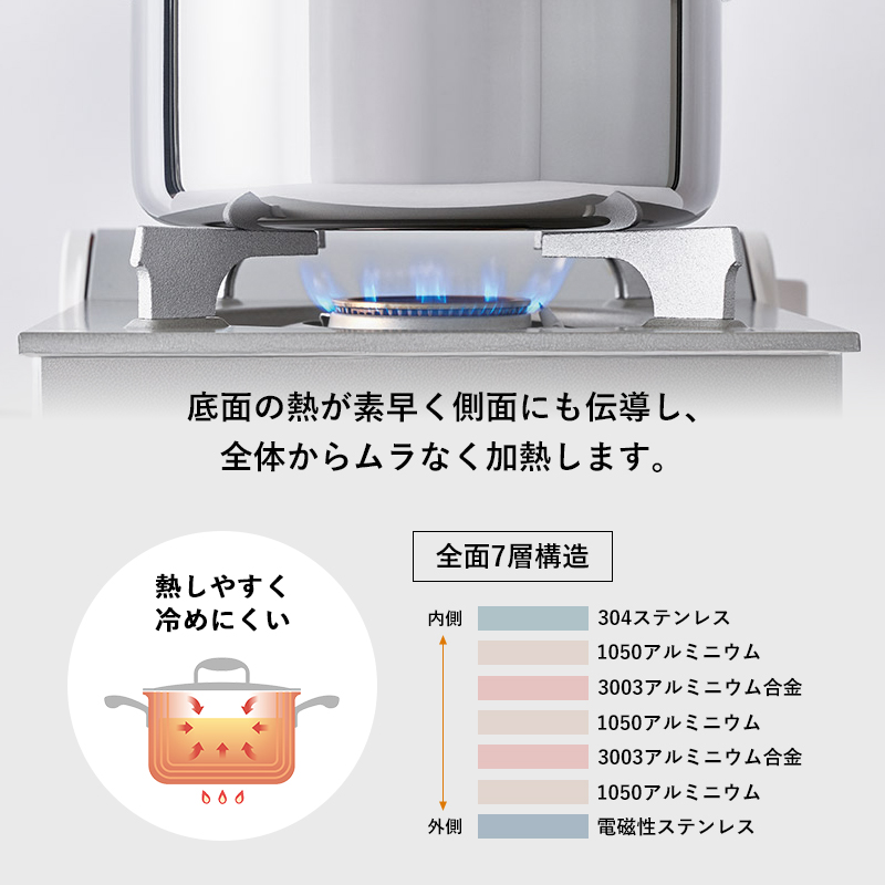 Vita Craft（ビタクラフト） 特典付 Nシリーズ 片手鍋 16cm ソースパン