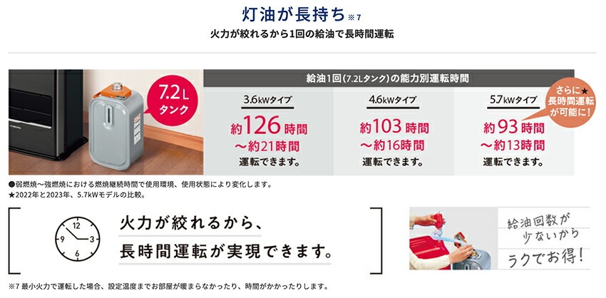 CORONA（コロナ） 石油ファンヒーター VXシリーズ FH-VX5725BY グレー