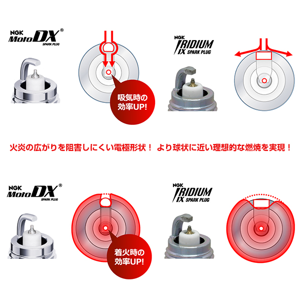 CR9EDX-S 91579 Ninja ZX-10R ('04〜'15) ZX1000C/D/E(ZXT00C/D/E