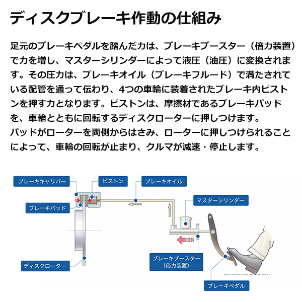 510-70014 カプチーノ EA11R ブレーキディスクローター seiken 制研